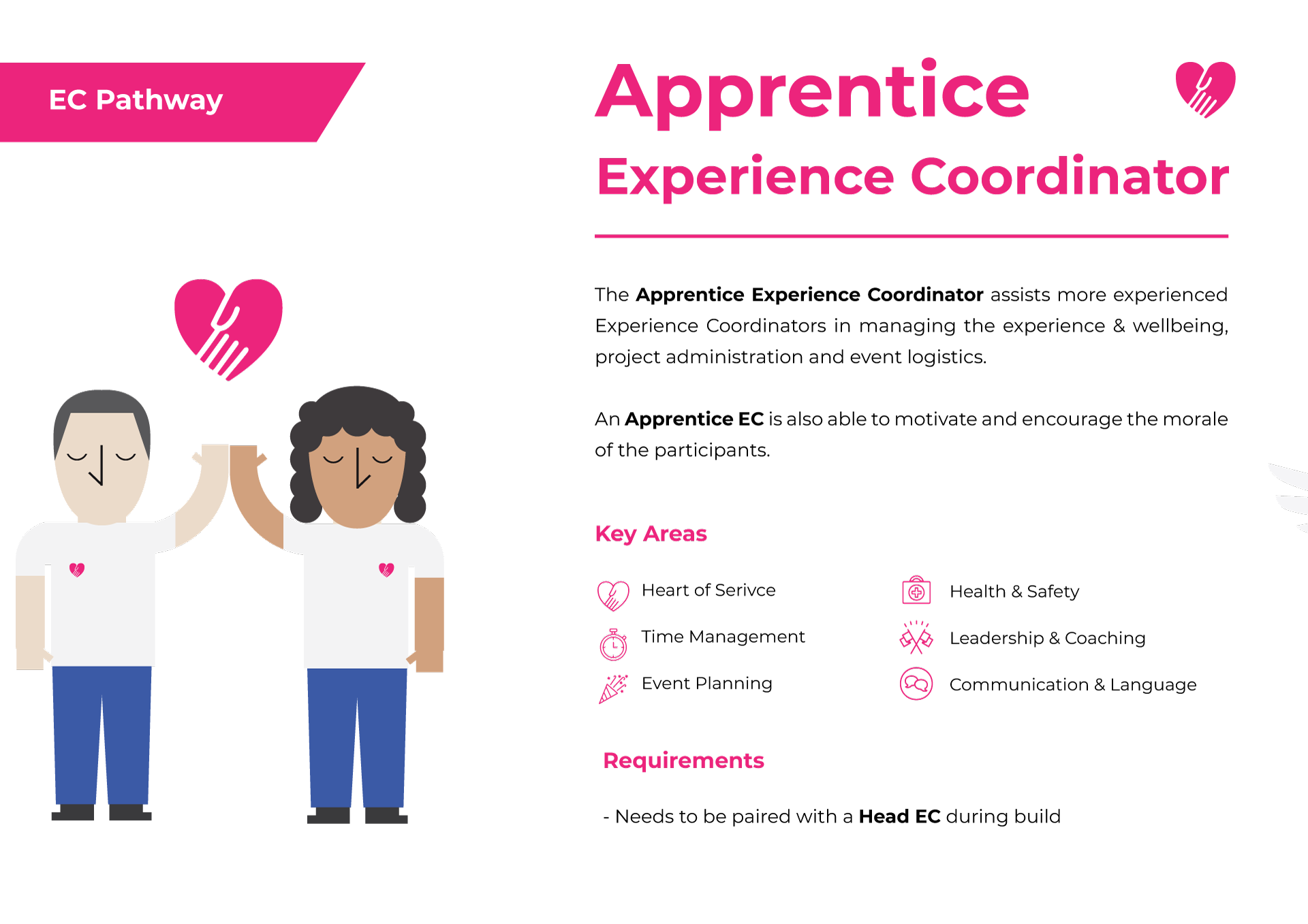 Experience Coordinator Pathway EPIC Homes